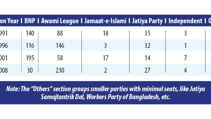 table_-_election_details.jpg