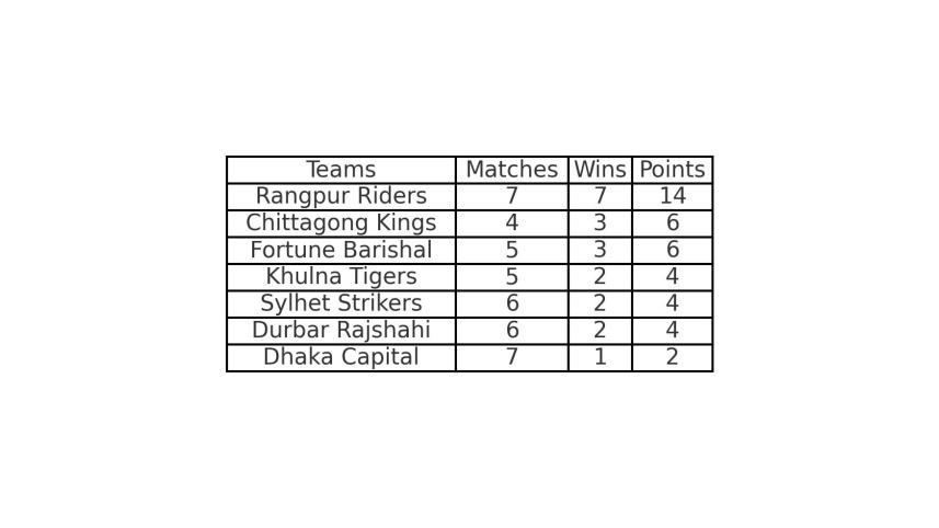 bpl_points_table.jpeg