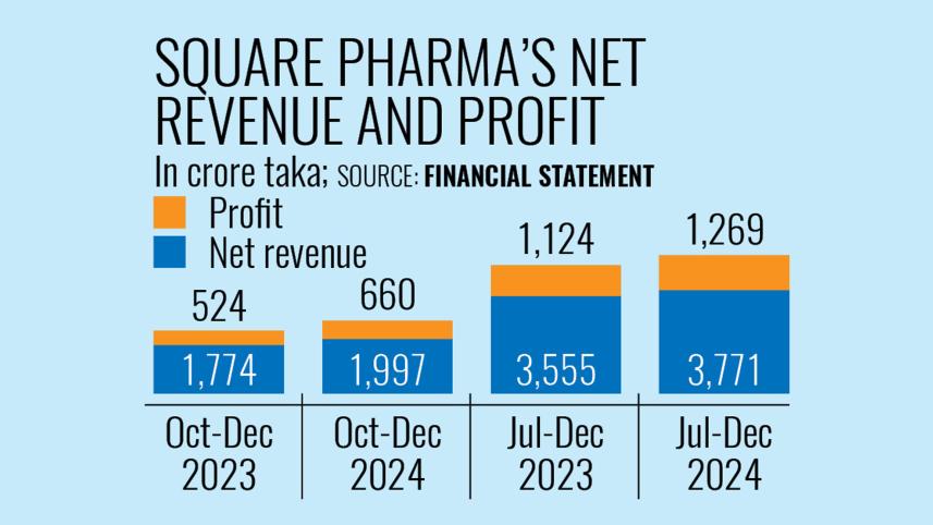 square-pharma.jpg