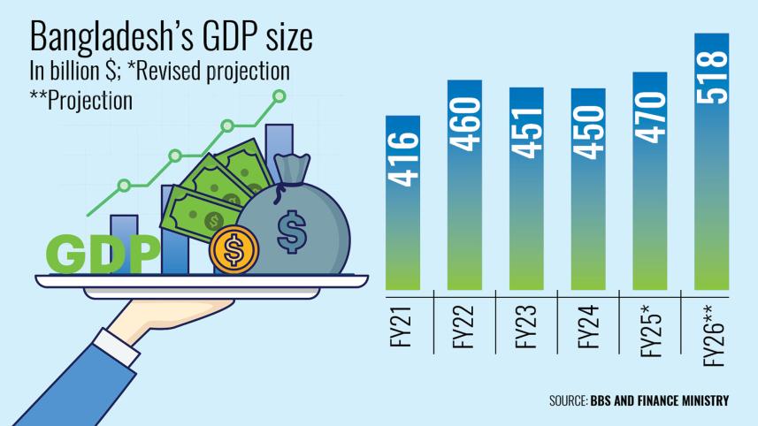 Bangladesh GDP growth FY26