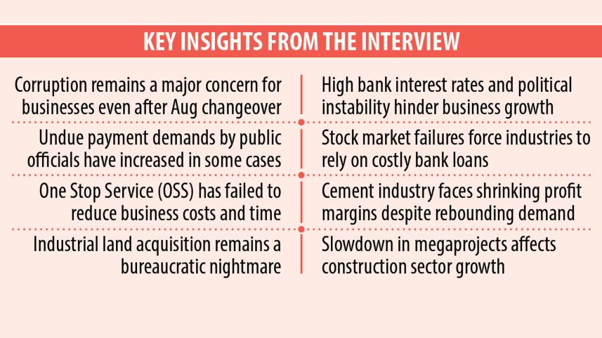MI Cement vice-chairman interview