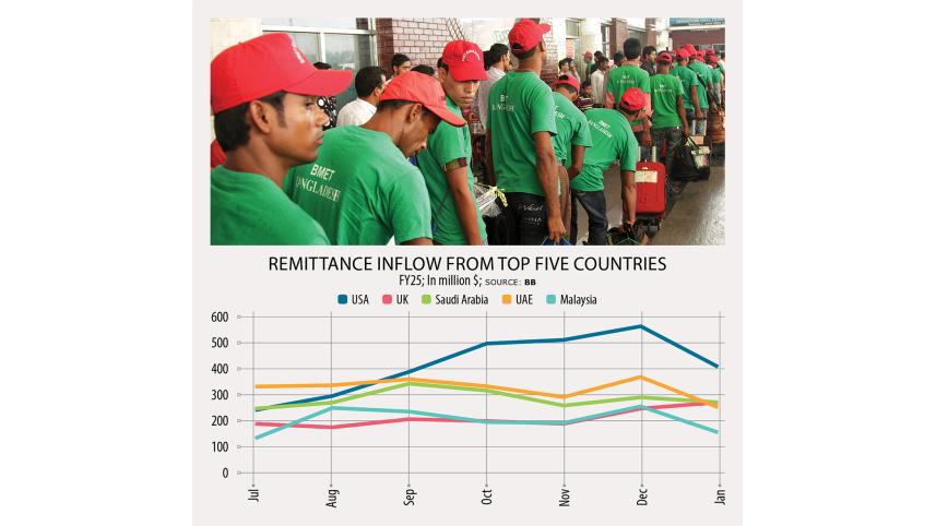 remittance-sources.jpg