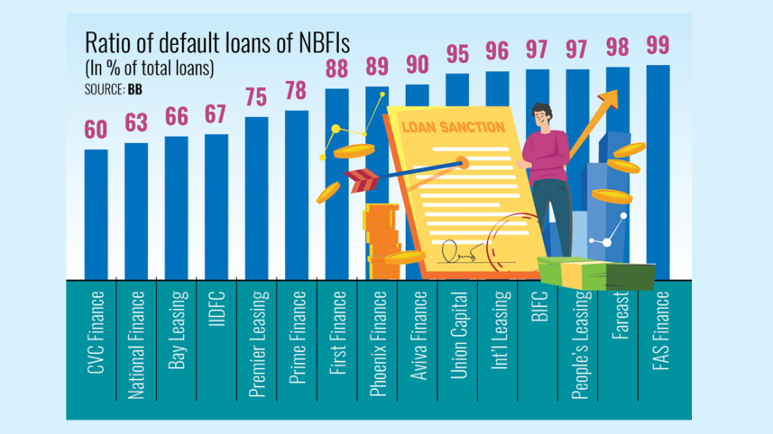 nbfi_bangladesh.png