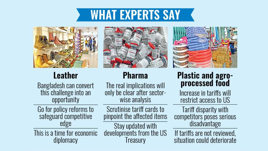 Footwear exporters see opportunity in US tariffs