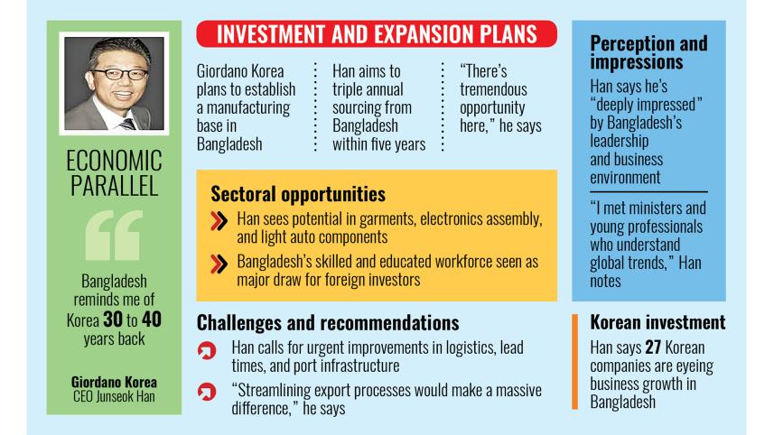 Giordano Korea CEO on Bangladesh economy