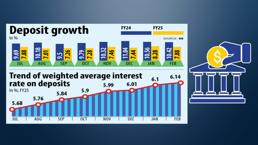 deposit_growth.png