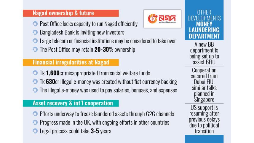 Nagad ownership crisis
