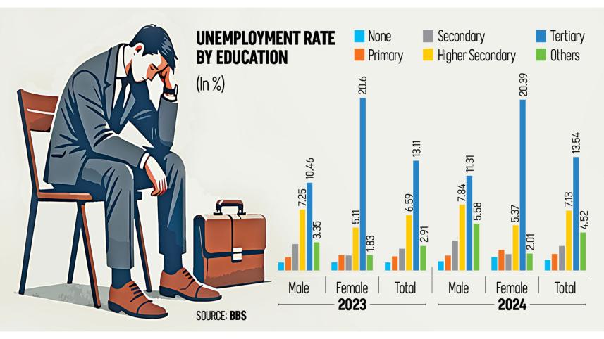 unemployed-graduates.jpg