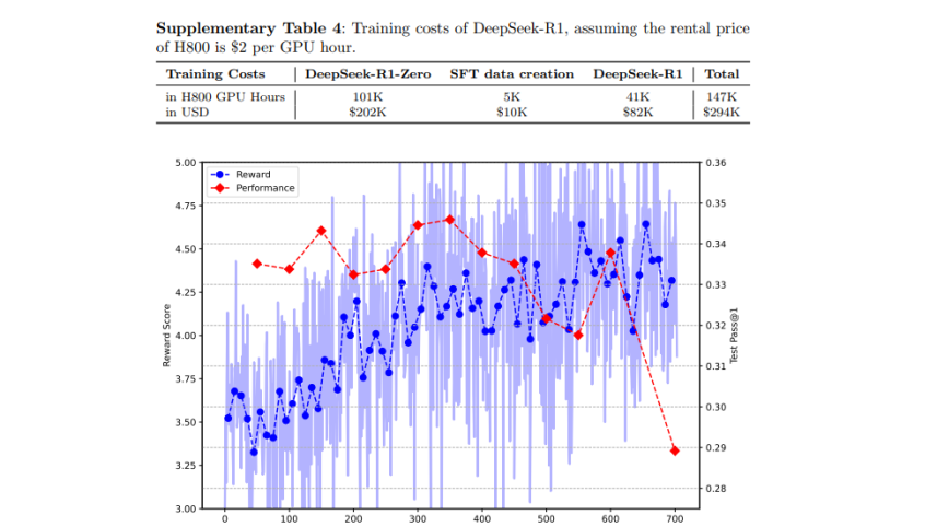 deepseek_r1_cost.png