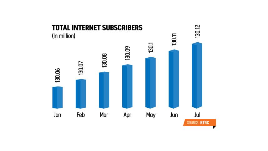 internet-subscriber.jpg