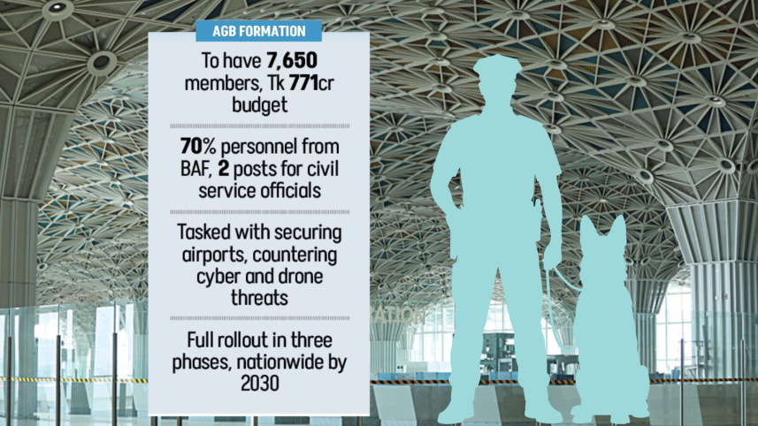 Bangladesh Plans Paramilitary Force for Airports 2025