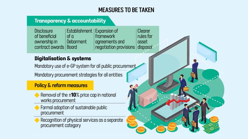 New Bangladesh law moves all government purchases online