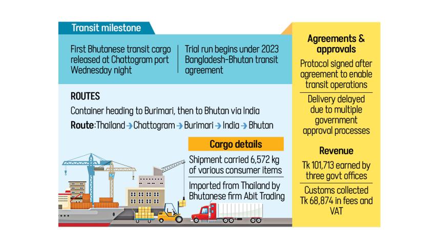 bhutan-transit-shipment.jpg