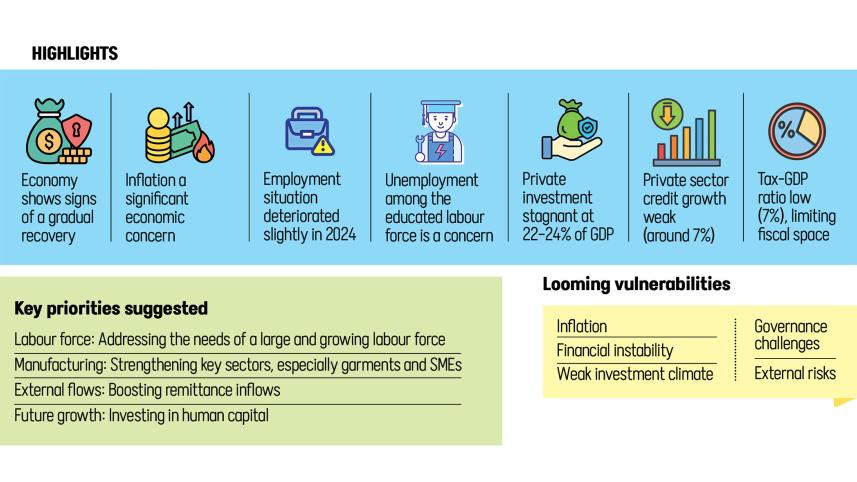 Bangladesh GED report highlights risks