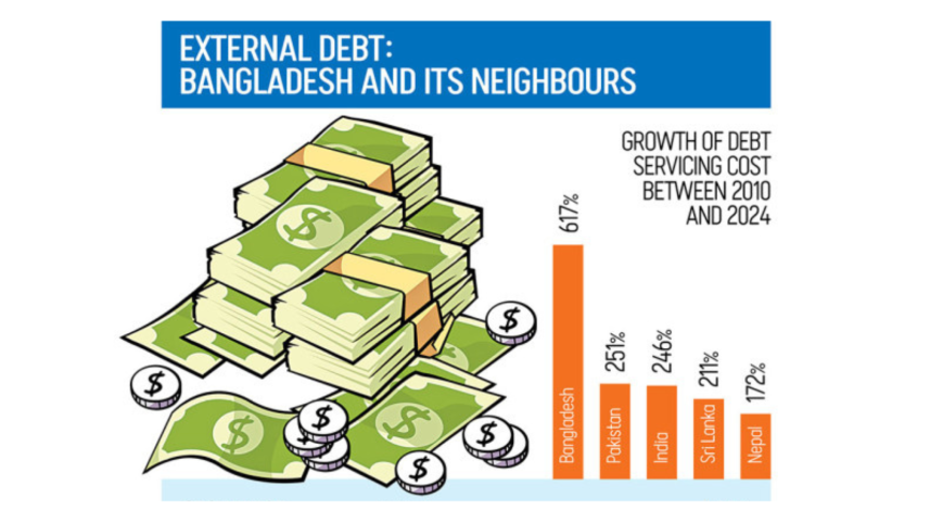 debt_repayments_bd.png