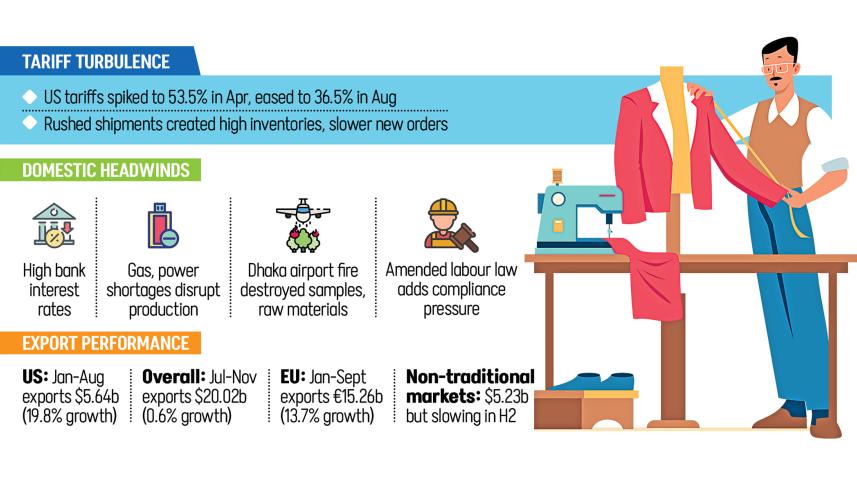 Infographic: A difficult year on the apparel factory floor