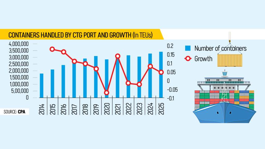 ctg-chart.jpg
