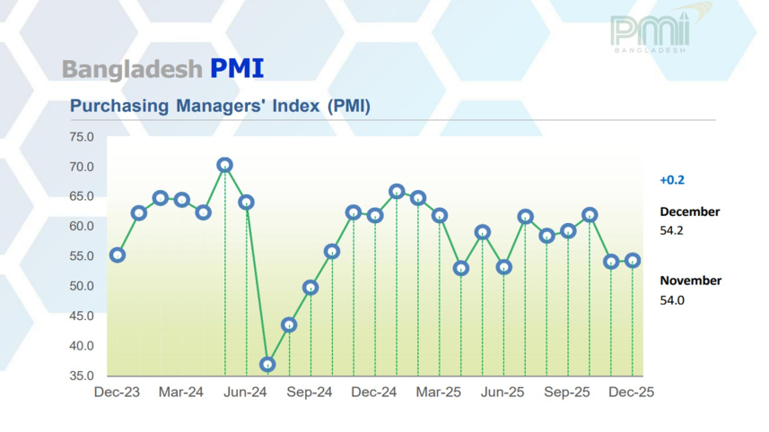 PMI Dec.jpg
