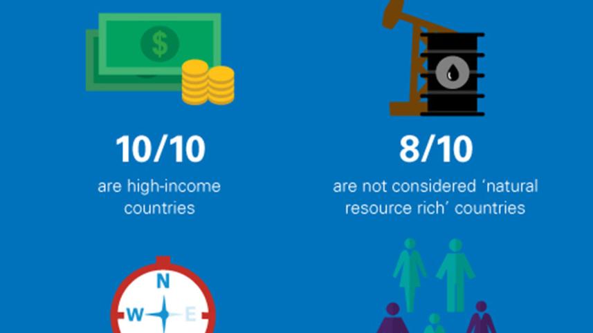 Change Readiness Index