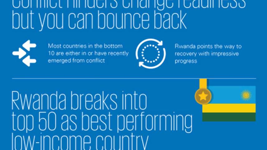Change Readiness Index