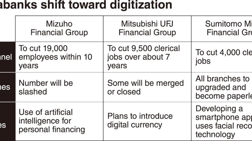 Japanese megabanks