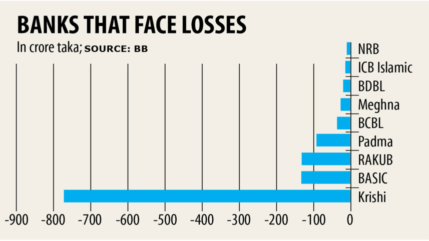 net-losses-2.jpg