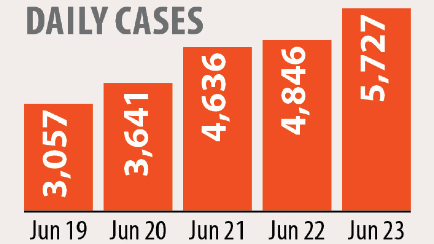 daily_case.jpg