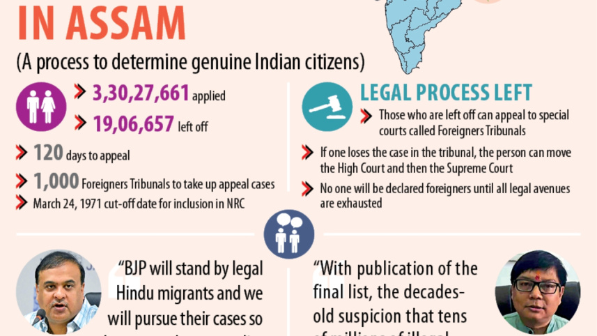 assam_nrc_list.jpg