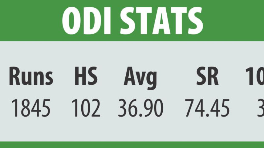 azahar_odi_career.jpg