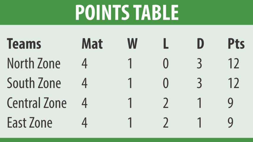 bcl_points.jpg