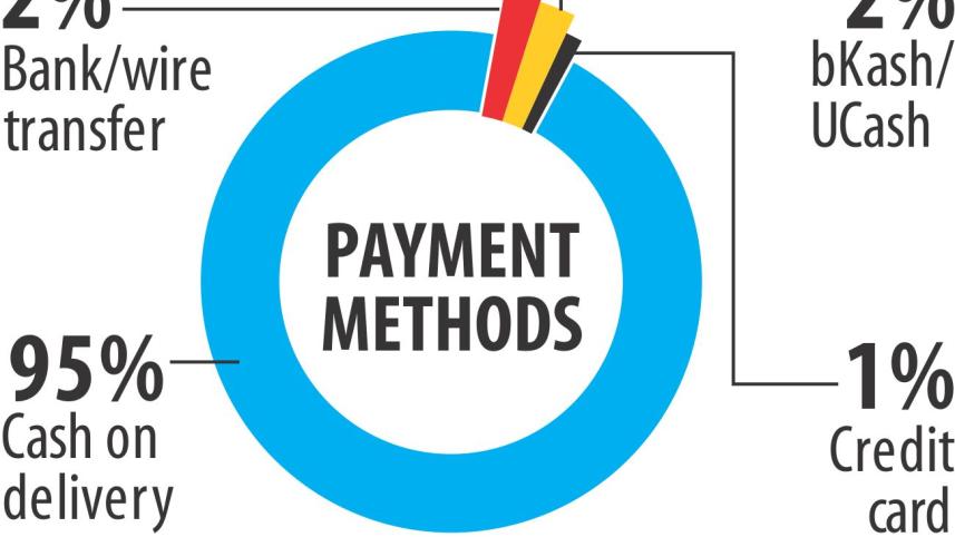 bd-ecommerce2.jpg