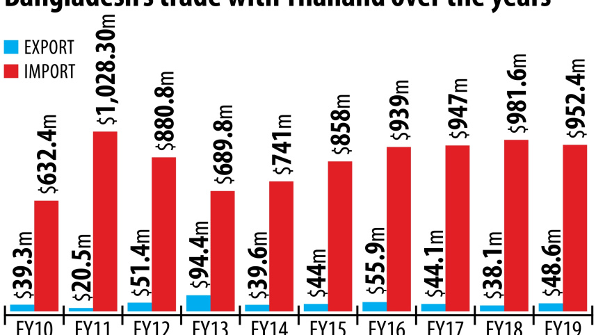 bd_thai_trade_2.jpg