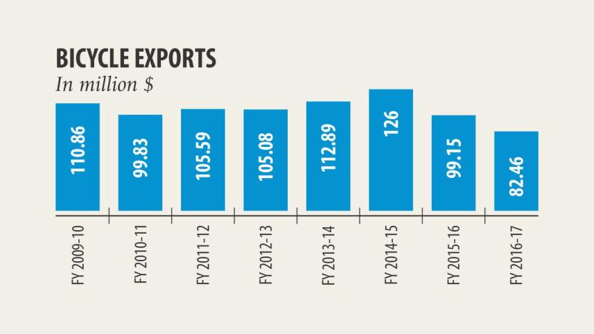 bicycle_export