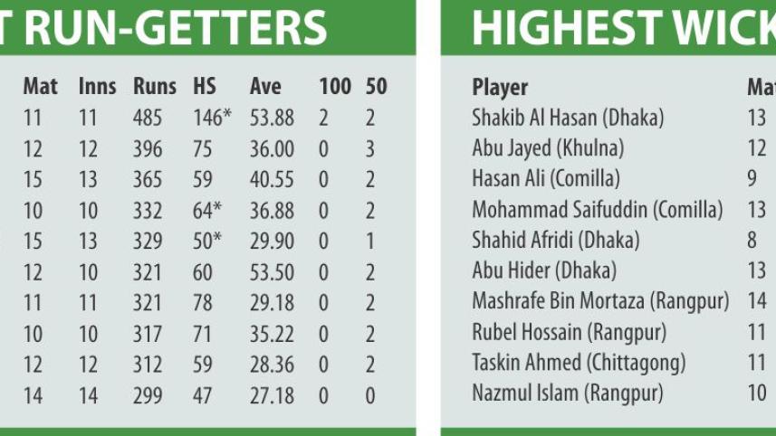 bpl_stat_2017.jpg