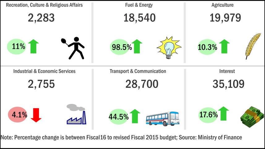 budget-overall-2.jpg