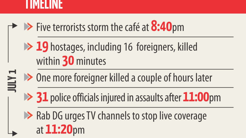 cafe_attack_timeline.jpg