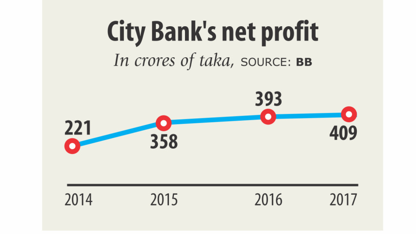 city_bank_0.jpg