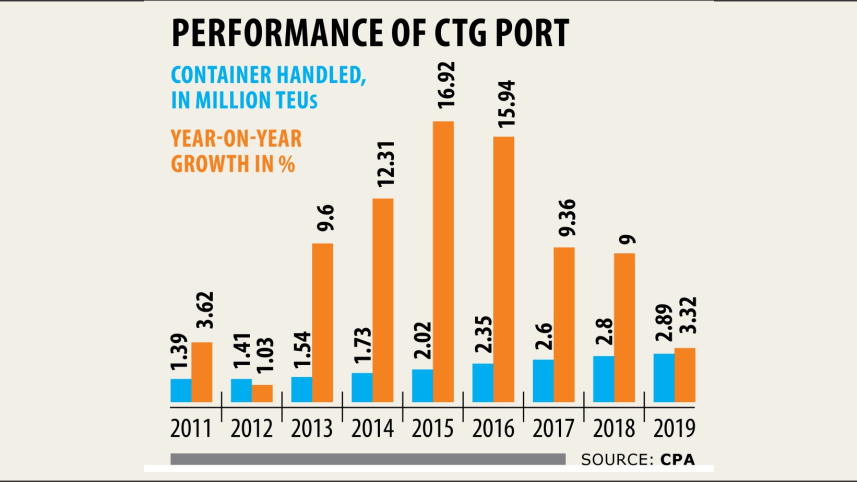 ctg_port_performance.jpg