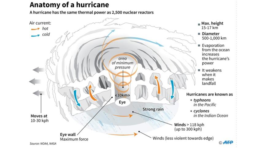 cyclone2_0.jpg