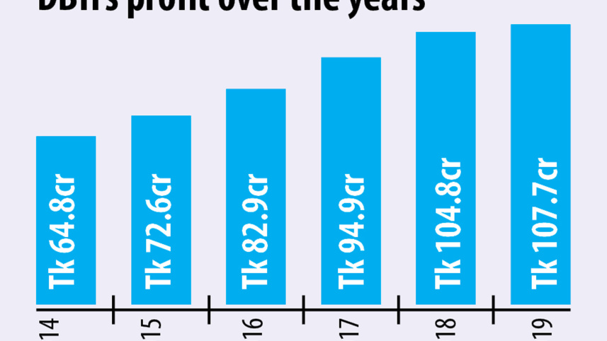 dbh-profit-2020-final.jpg