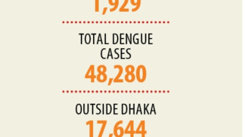 dengue_break.jpg