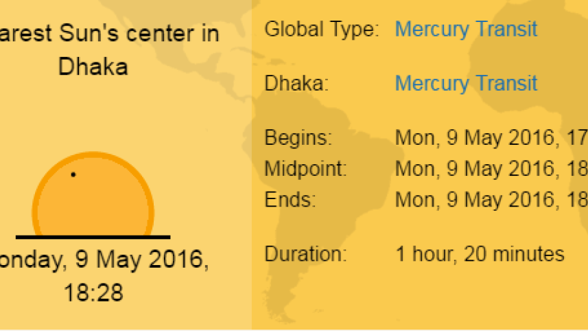 Mercury over Sun