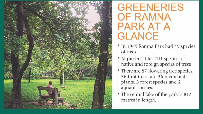 Dhaka's Green Heart