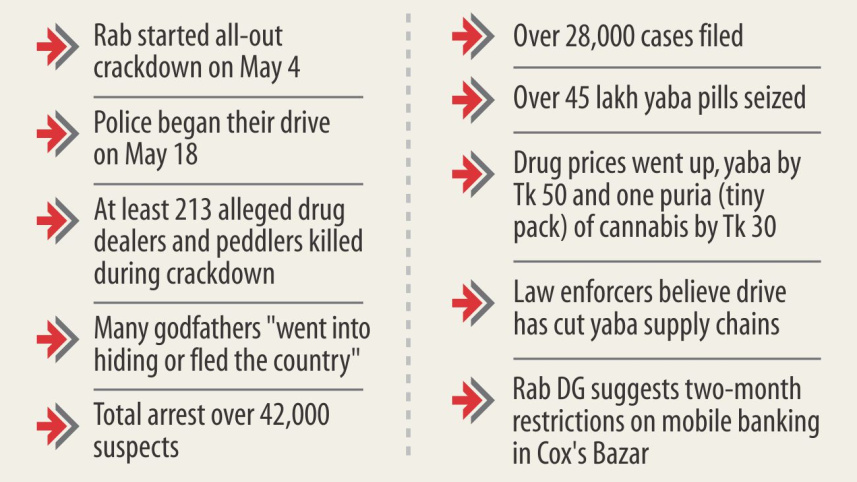 drug_drive_outcome.jpg