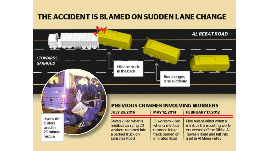 Dubai_road_crash_graphics_wb.jpg