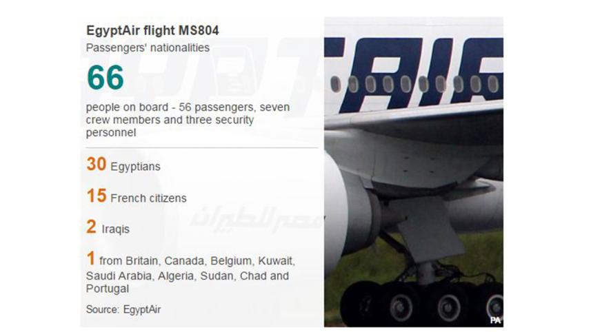 Egyptair_BBC1.JPG