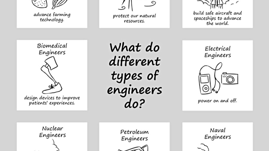 Engineering