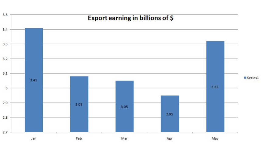 exports.jpg