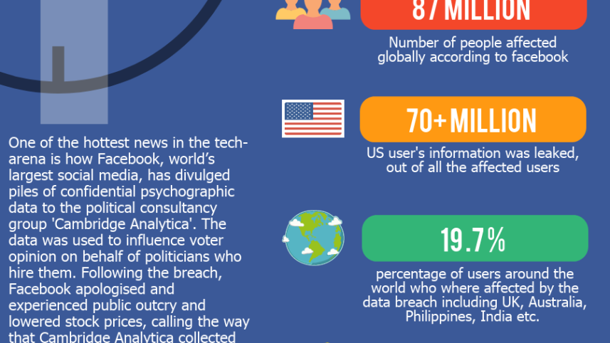 facebook-data-b_13102292_1.png