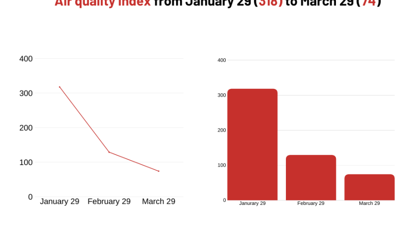 Dhaka index